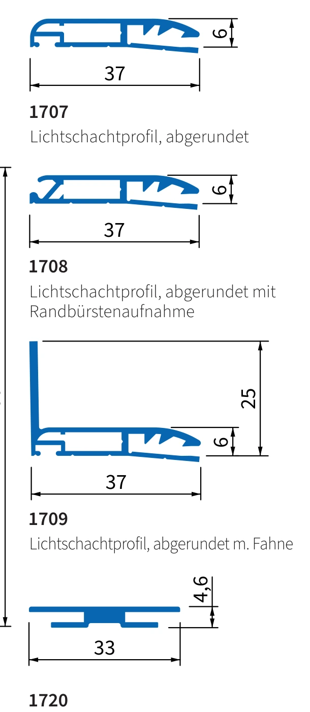 Flache Randprofile für Auflieger