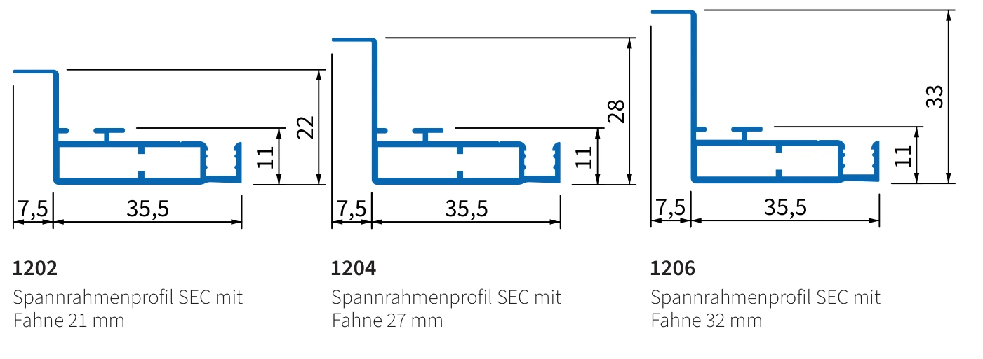 SEC-Profile mit unterschiedlichen Fahnen